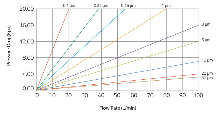 polypropylene pleated filter cartridges