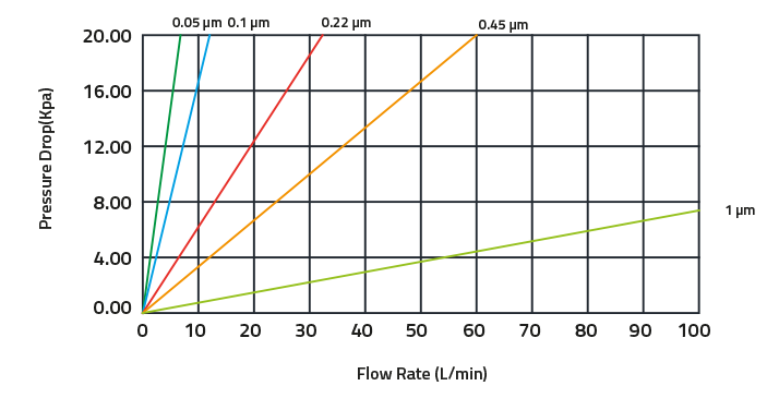 ptfe